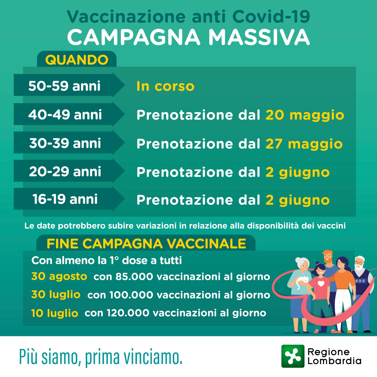 Piano vaccini